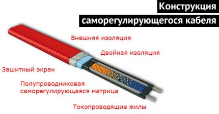 Savarankiškai reguliuojamas kabelio įtaisas