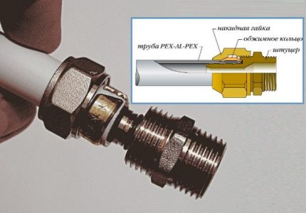 Compression fitting for plastic pipes
