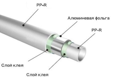 Una sección de tubería de PP reforzada con aluminio.