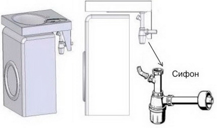 Scheme for mounting the washing machine under the sink