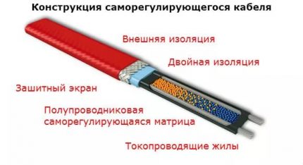 Samoregulační kabelové schéma
