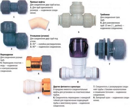 Schéma de sélection des raccords pour le raccordement des tuyaux de plomberie