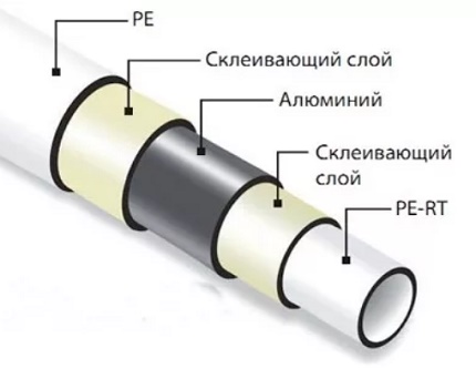 The device of a plastic pipe