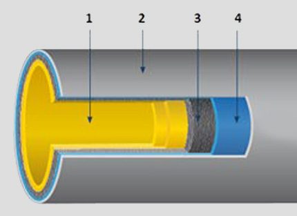 Structure de tuyau d'égout en fonte