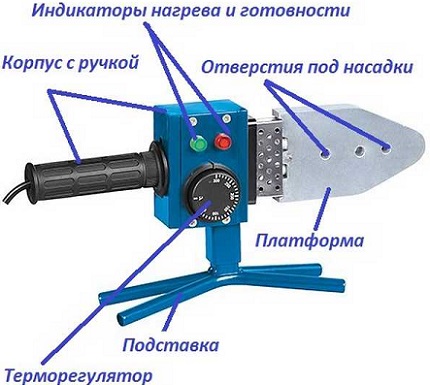 Xiphoid iron aparato