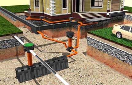 Drainage systems for construction sites