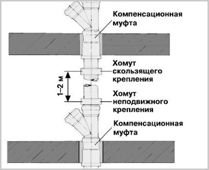 Location of mounting clamps