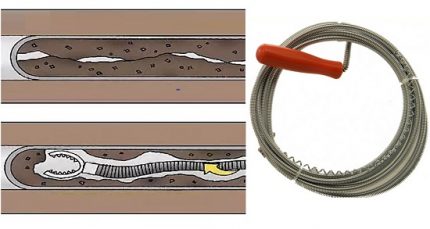 How a flexible cable works