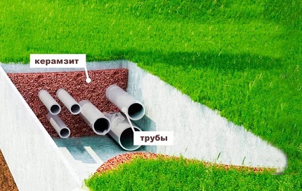 Expanded clay - a heater of sewer pipes