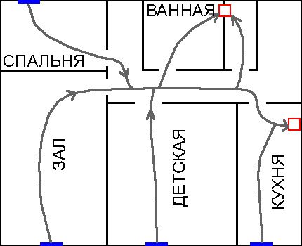 The scheme of air movement in the apartment