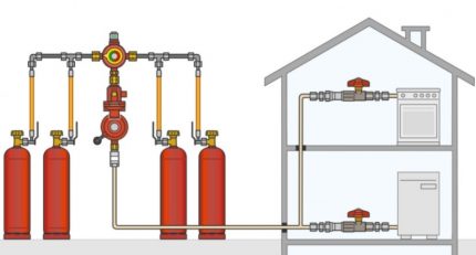 Gas supply scheme