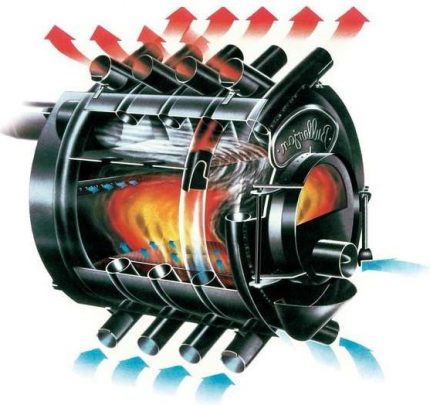 The principle of operation of the Buleryan furnace