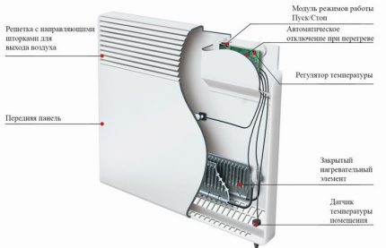Electric convector device