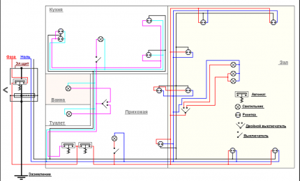 Wiring diagram in a one-room apartment
