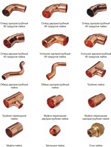 Classification of brazing copper fittings