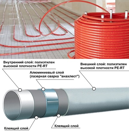 Heat resistant pipes