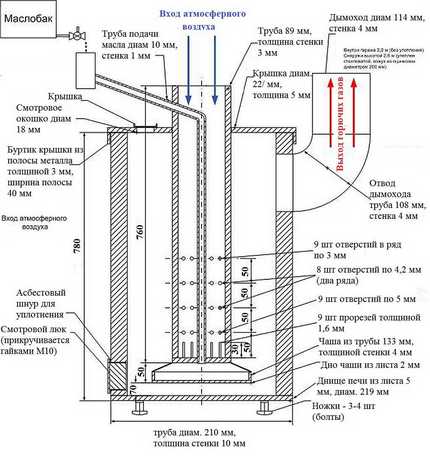 Diagrama de la estufa con un cuerpo de tubo o cilindro de paredes gruesas.