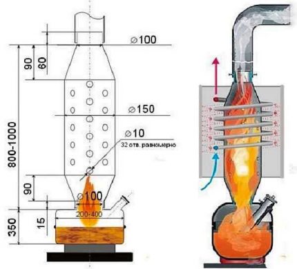 Development scheme of the furnace