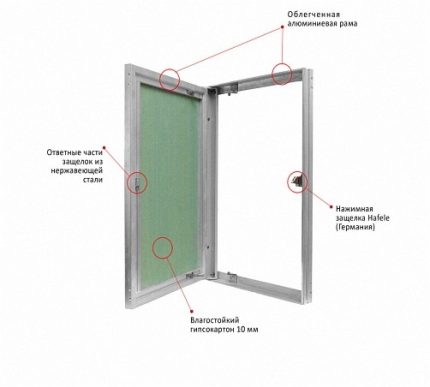 Plasterboard Invisibility Hatch Design