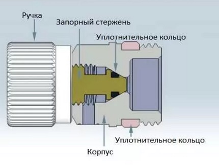 Schema van het apparaat van de Mayevsky-kraan