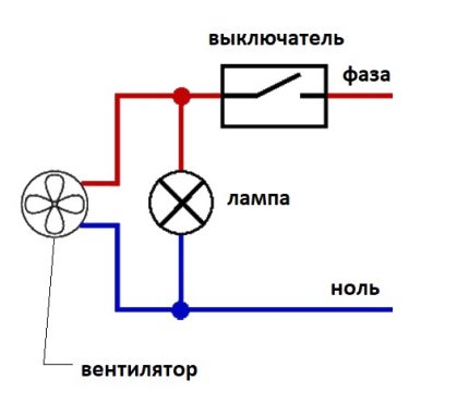 Schéma připojení ventilátoru