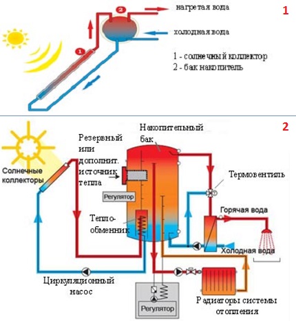 Egy- és kétáramú napenergia rendszerek