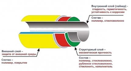 Pipe structure