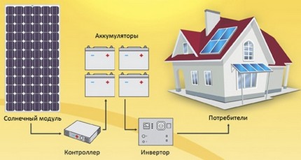 Zařízení pro výrobu energie