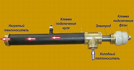 Características del dispositivo de caldera de electrodos.