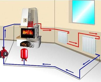 Sistema de calefacción de radiadores eléctricos.