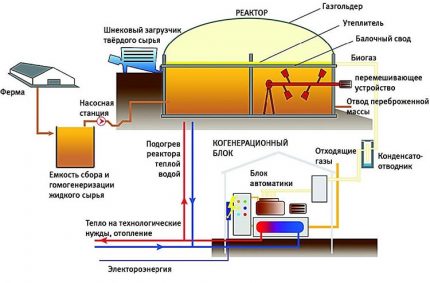 Scheme of the device of the production plant
