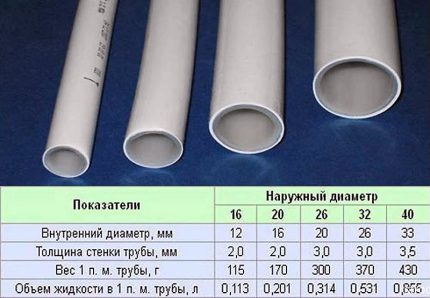 Diameter of heating pipes