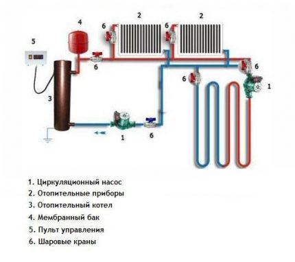 Bomba de circulación en el sistema de calefacción