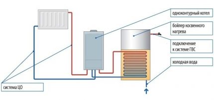 Boiler-connected boiler