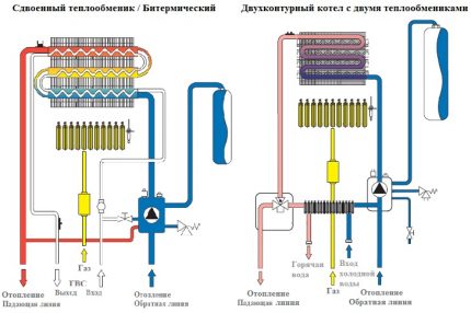 Flow principle of water heating