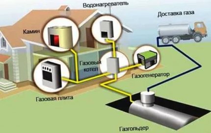 Autonom gasförsörjning med gashållare