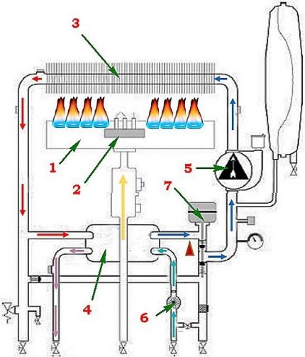 Schéma de fonctionnement des échangeurs de chaleur séparés
