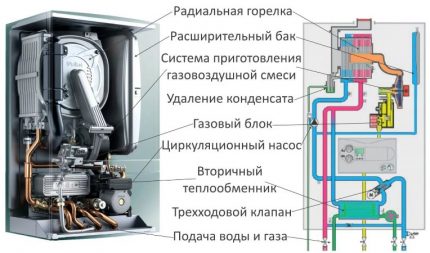 Condensing boiler design