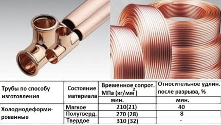 Comparación de tubos de cobre.
