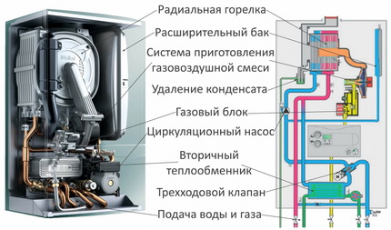 Gas condensing boiler