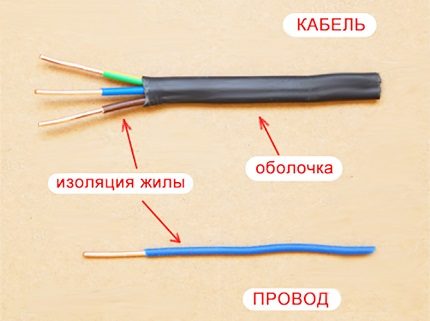 Differences between cable and wire
