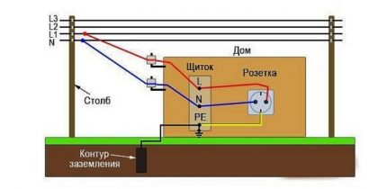 Ķēdes elektroinstalācijas shēma