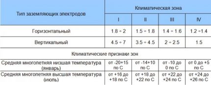 Tabelul de calcul al cotei sezoniere