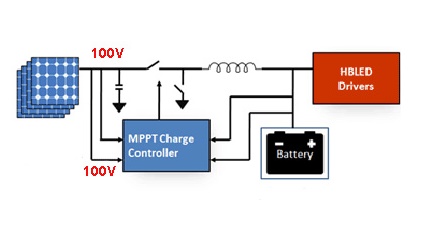 Voltage balance diagram