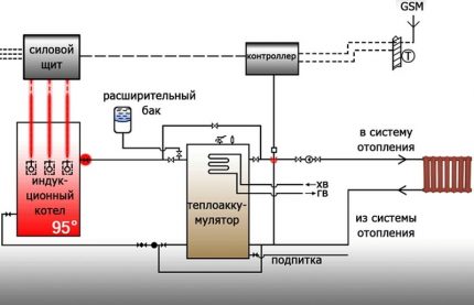 Connection diagram for induction boiler to boiler