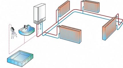 Double-circuit boiler operation scheme