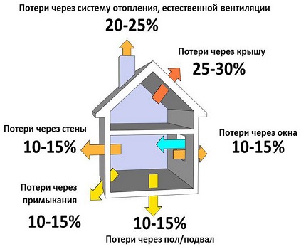 Auditul energetic la domiciliu