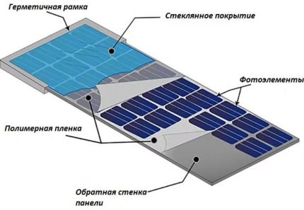 Solar device circuit