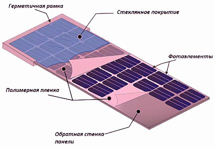Solární zařízení