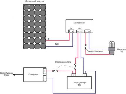 Solar panel connection diagram